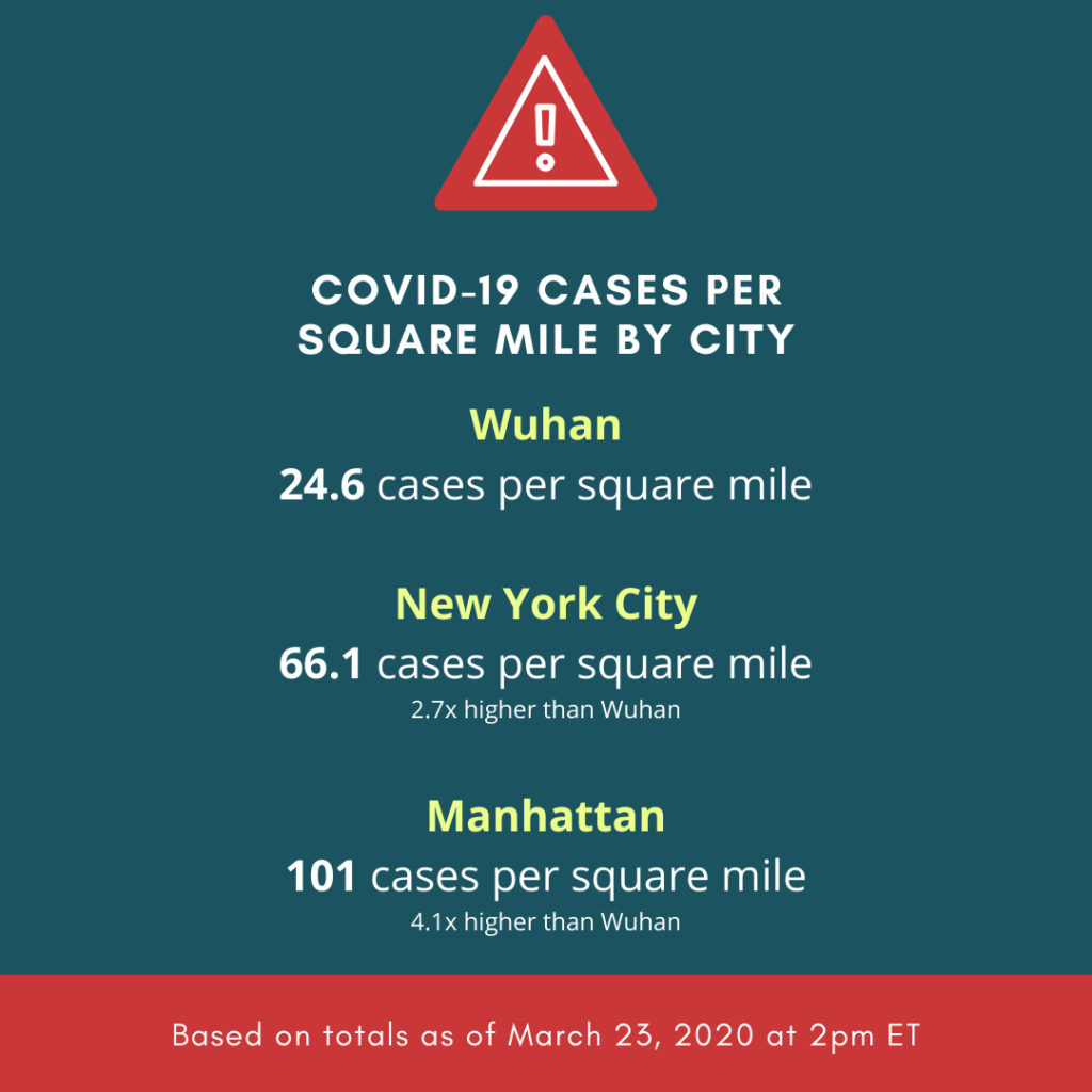 New York, Wuhan, Manhattan Coronavirus Infection Rate